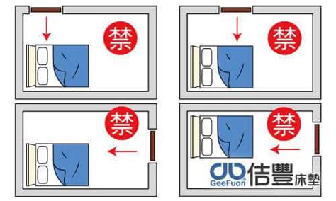 擺床位置|臥室中的床墊擺法禁忌 (臥房床位風水)？化解方法？